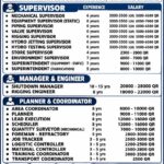 FREE REQUREMENT – Qatar Shutdown Project Job