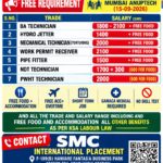 Saudi Arabia Job Vacancy – Urgent Hiring at SMC International