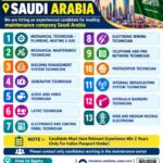 Saudi Arabia Job Vacancy – Maintenance Hiring UMC