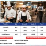 Saudi Arabia Jobs – Urgent Hiring at Skyline Placements