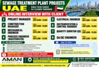UAE Job Vacancy – Urgent Hiring for Sewage Treatment Plant Projects