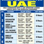 UAE Job Vacancy – Urgent Hiring at Roshan Enterprises