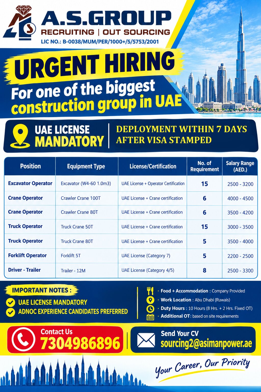 UAE Job Vacancy – Urgent Hiring at A.S. Group
