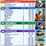 UAE Job Vacancy – Archirodon Construction Hiring