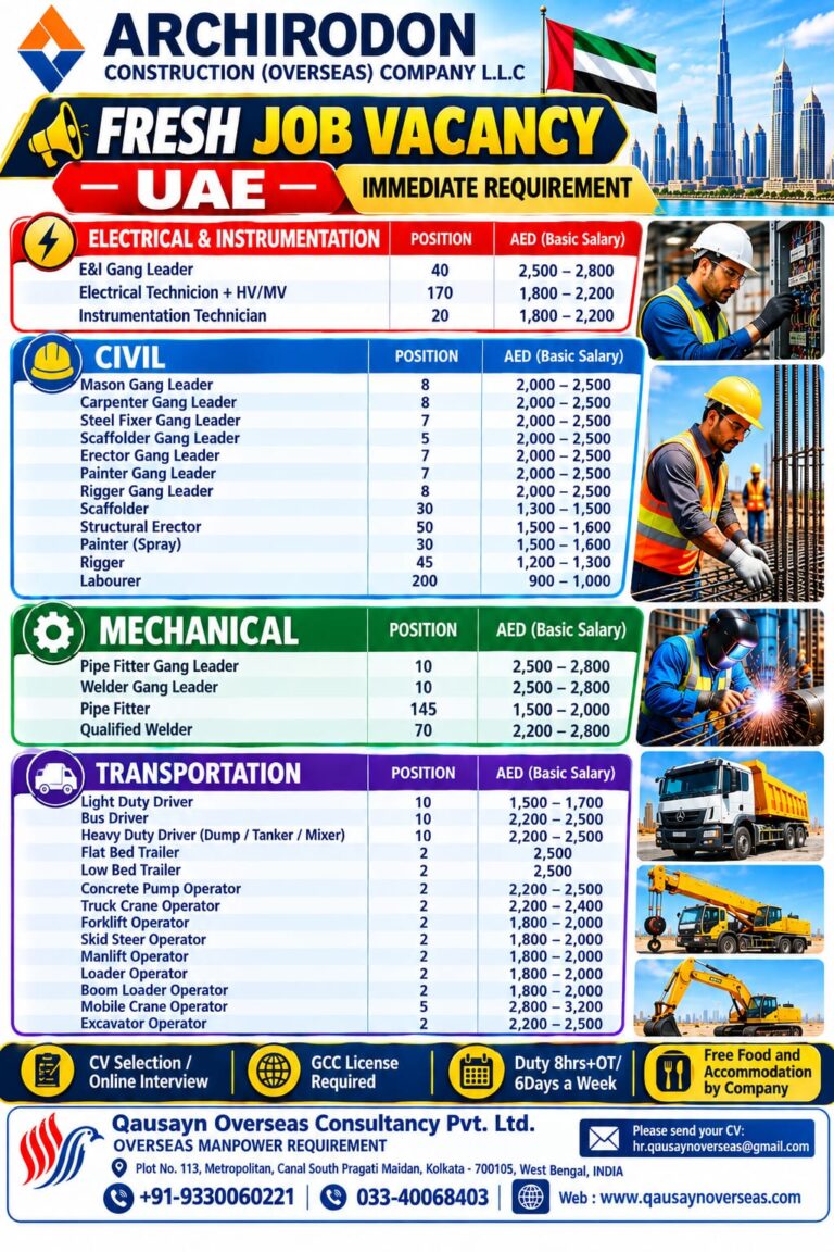 UAE Job Vacancy – Archirodon Construction Hiring
