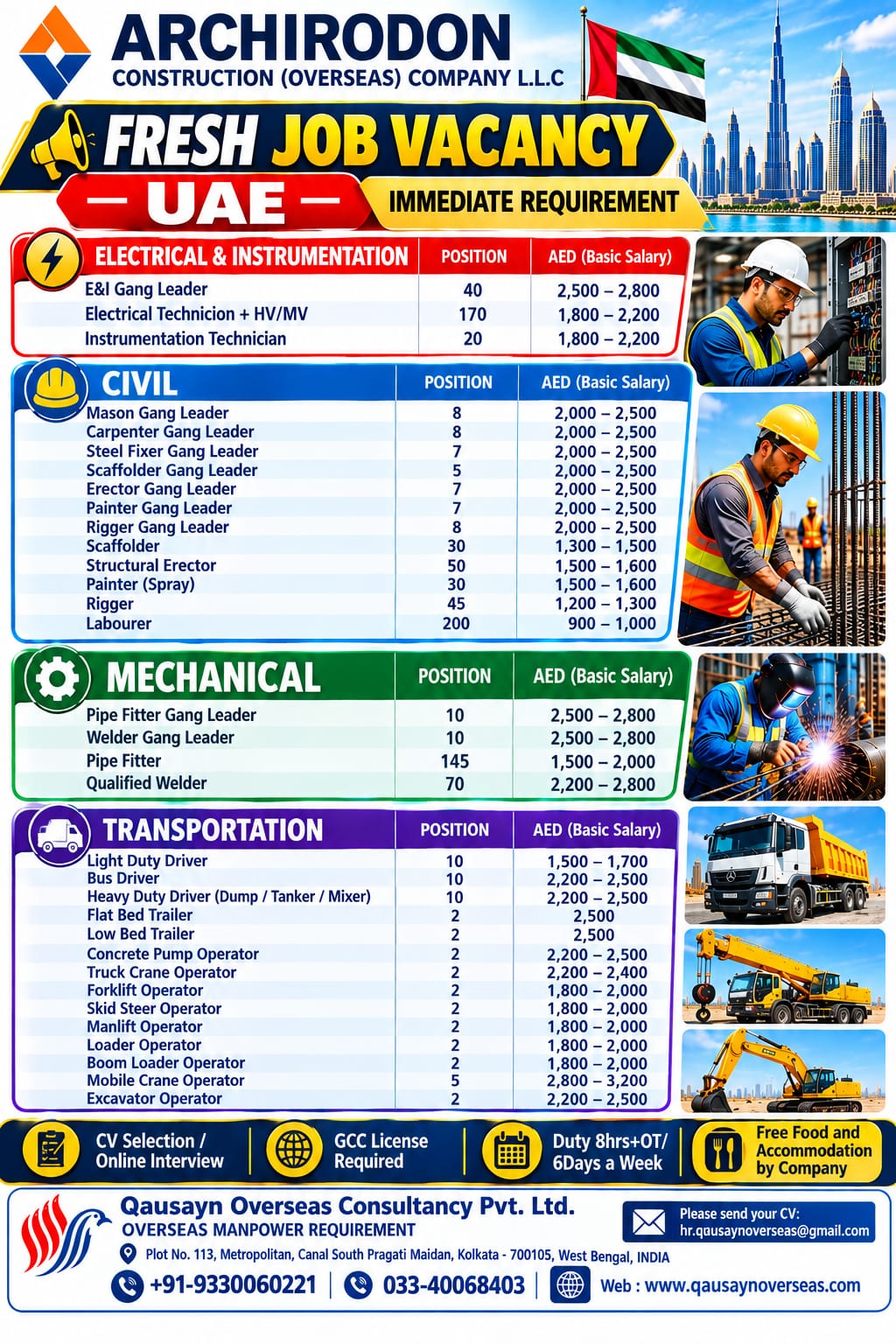 UAE Job Vacancy – Archirodon Construction Hiring