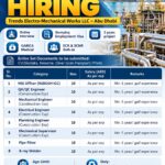 UAE Job Vacancy – Electro-Mechanical Hiring at Ford Travel
