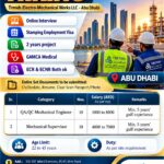 Abu Dhabi Job Vacancy – Urgent Hiring at Ford Placements