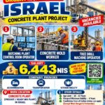 Control Room Operator and Machine Operator Jobs in Israel – Urgent Requirement