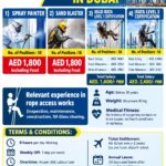 Dubai Job Vacancy – Urgent Hiring at A.S. Group