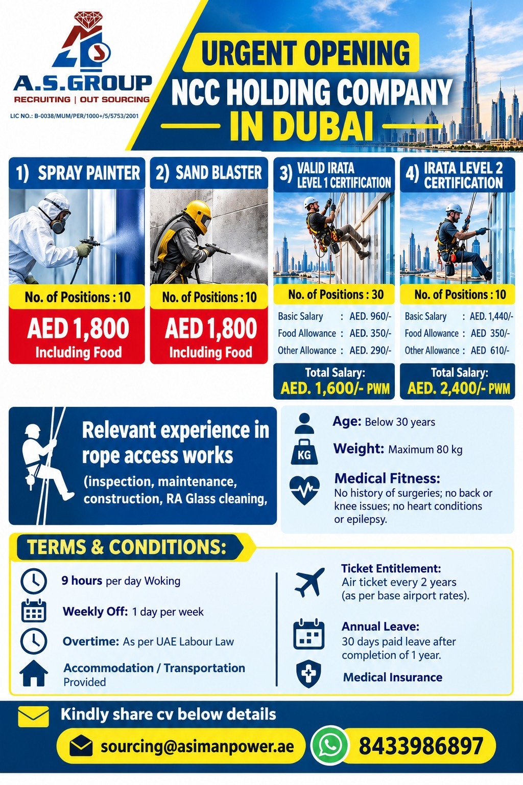 Dubai Job Vacancy – Urgent Hiring at A.S. Group