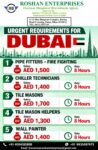 Dubai Job Vacancy – Urgent Requirements at Roshan Enterprises