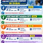 Dubai NDT Technician Jobs – A.S. Group