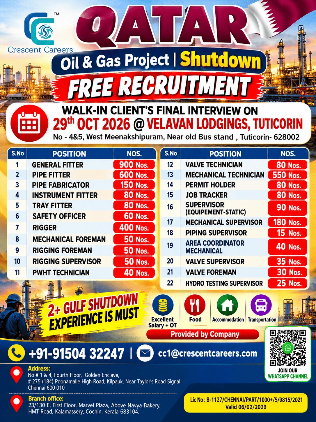 General Fitter, Pipe Fitter and Pipe Fabricator Jobs in Qatar – Free Recruitment