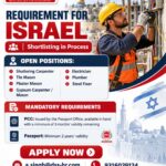 Israel Job Vacancy – Urgent Requirements at Dynamic Staffing