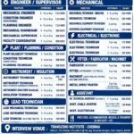 Kuwait Oil and Gas Project Direct Client Interview in Chennai