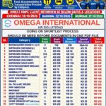 Kuwait Job Vacancy – KNPC Shutdown Project at Omega International