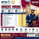 Maintenance Technician, Mechanical Draftsman and Welder Jobs in Qatar and More – Urgent Hiring