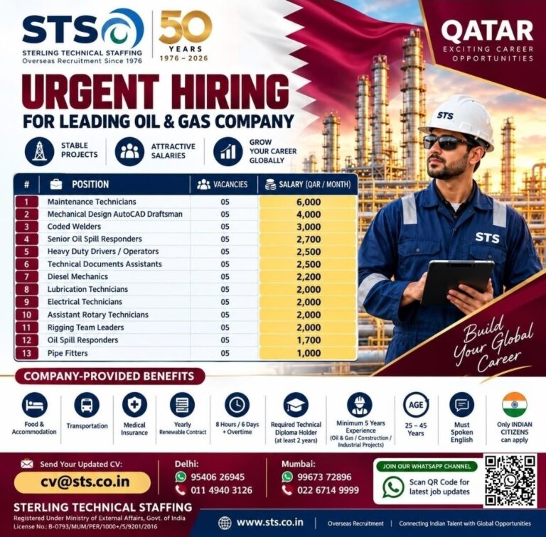 Maintenance Technician, Mechanical Draftsman and Welder Jobs in Qatar and More – Urgent Hiring