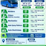 Oman Job Vacancy – Free Recruitment at Saad Enterprises