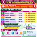 Oman Job Vacancy – Government Ministry Project Hiring