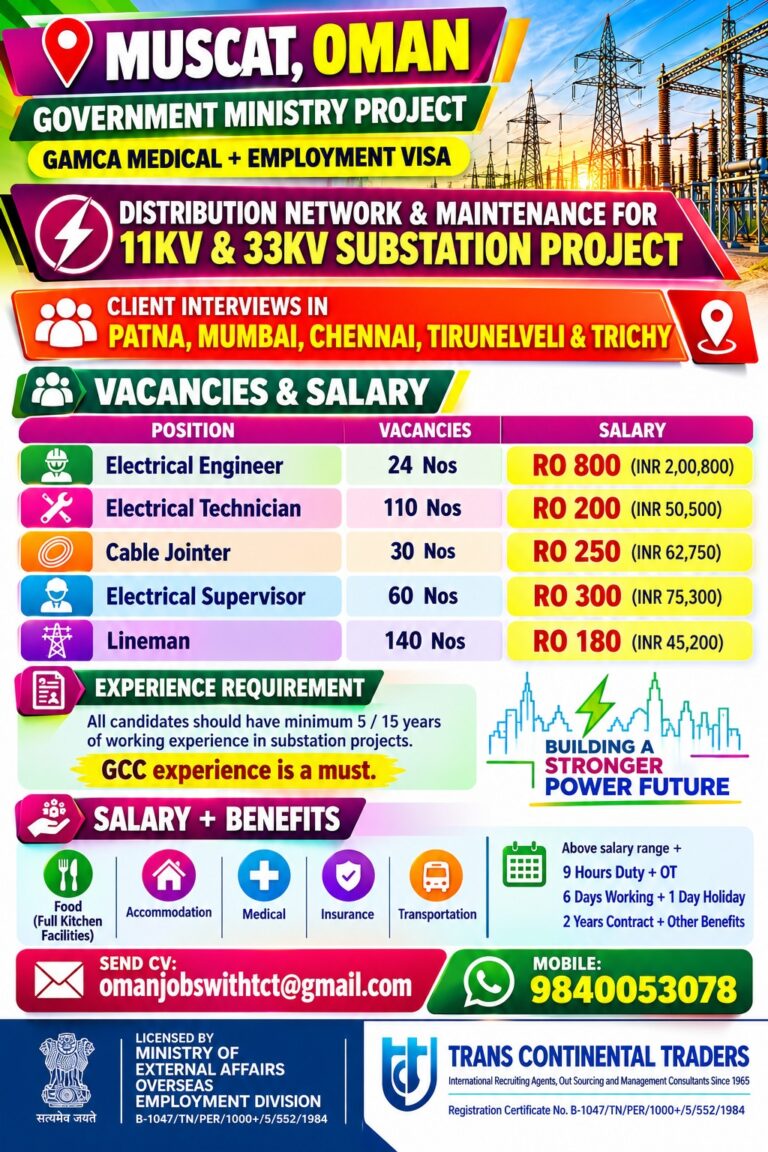 Oman Job Vacancy - Government Ministry Project Hiring 1 Oman Job Vacancy – Government Ministry Project Hiring