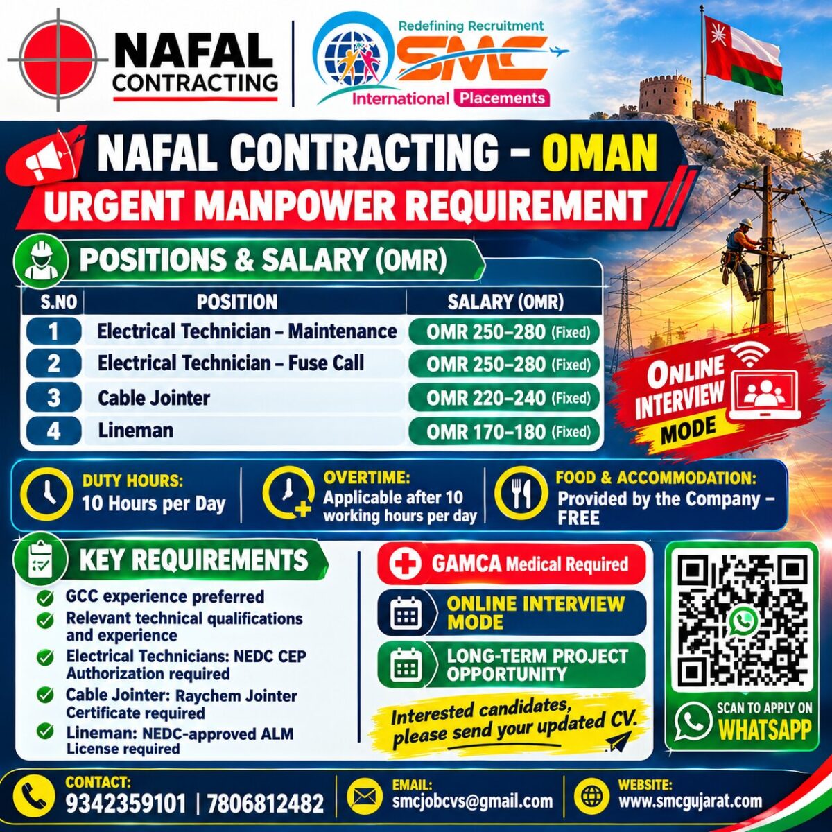 Oman Job Vacancy – Urgent Hiring at SMC International