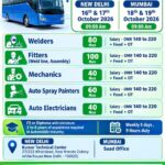 Oman Bus Manufacturing Company Jobs – Saad Enterprises