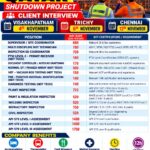 Qatar Job Vacancy – Shutdown Project Client Interview