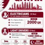 Qatar Job Vacancy – Electrician ( substation maintenance) & Driver Hiring at Meero