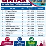 IT Support Engineer, Yard Supervisor and Forklift Operator Jobs in Qatar – CV Selection