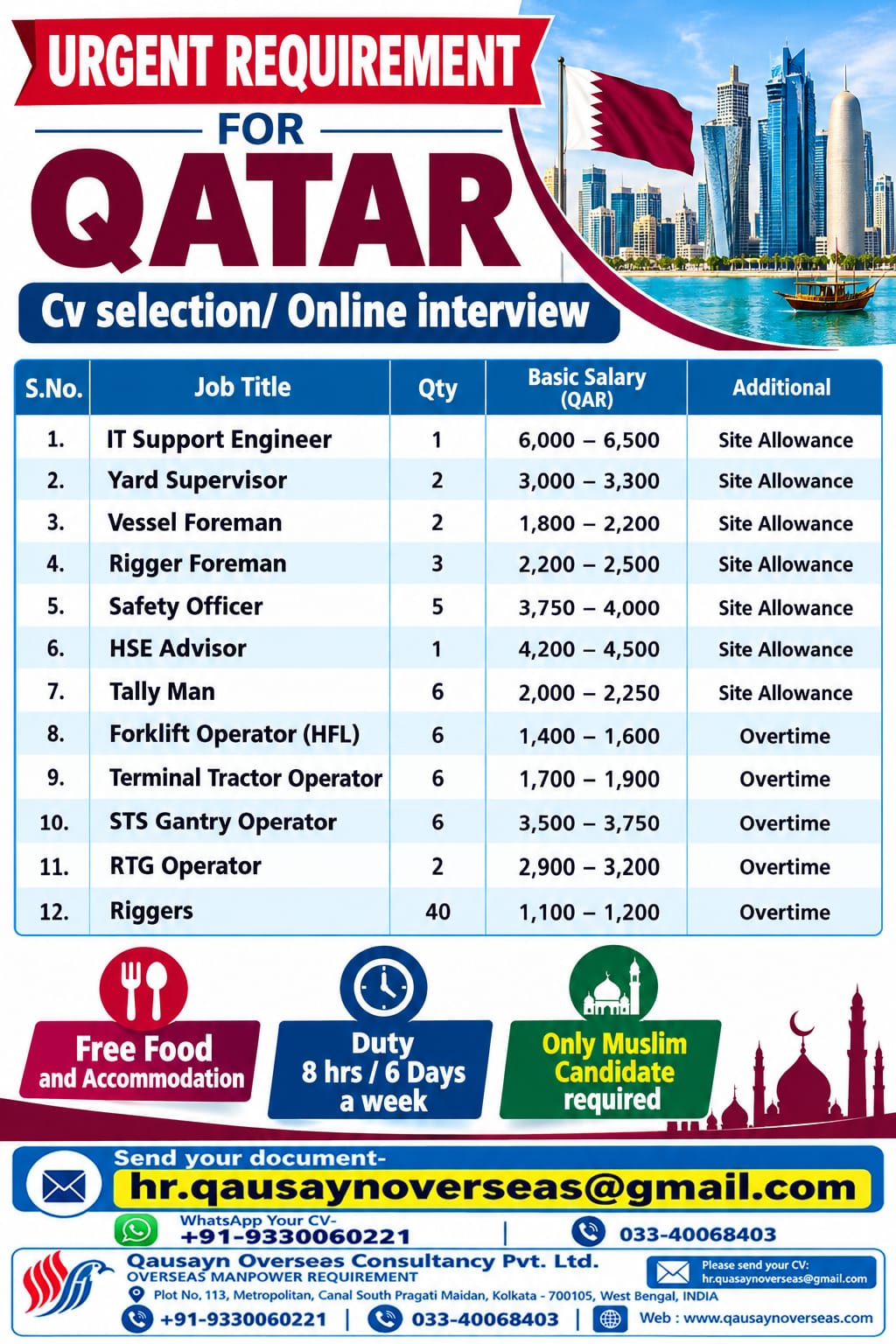 Home 12 Qatar Job Vacancy