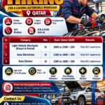 Qatar Job Vacancy – Auto Mechanic, Auto Electrician & Auto Denter Hiring