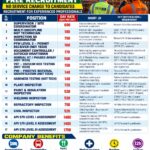 Qatar Shutdown Project Jobs – Free Recruitment by Reliable Overseas