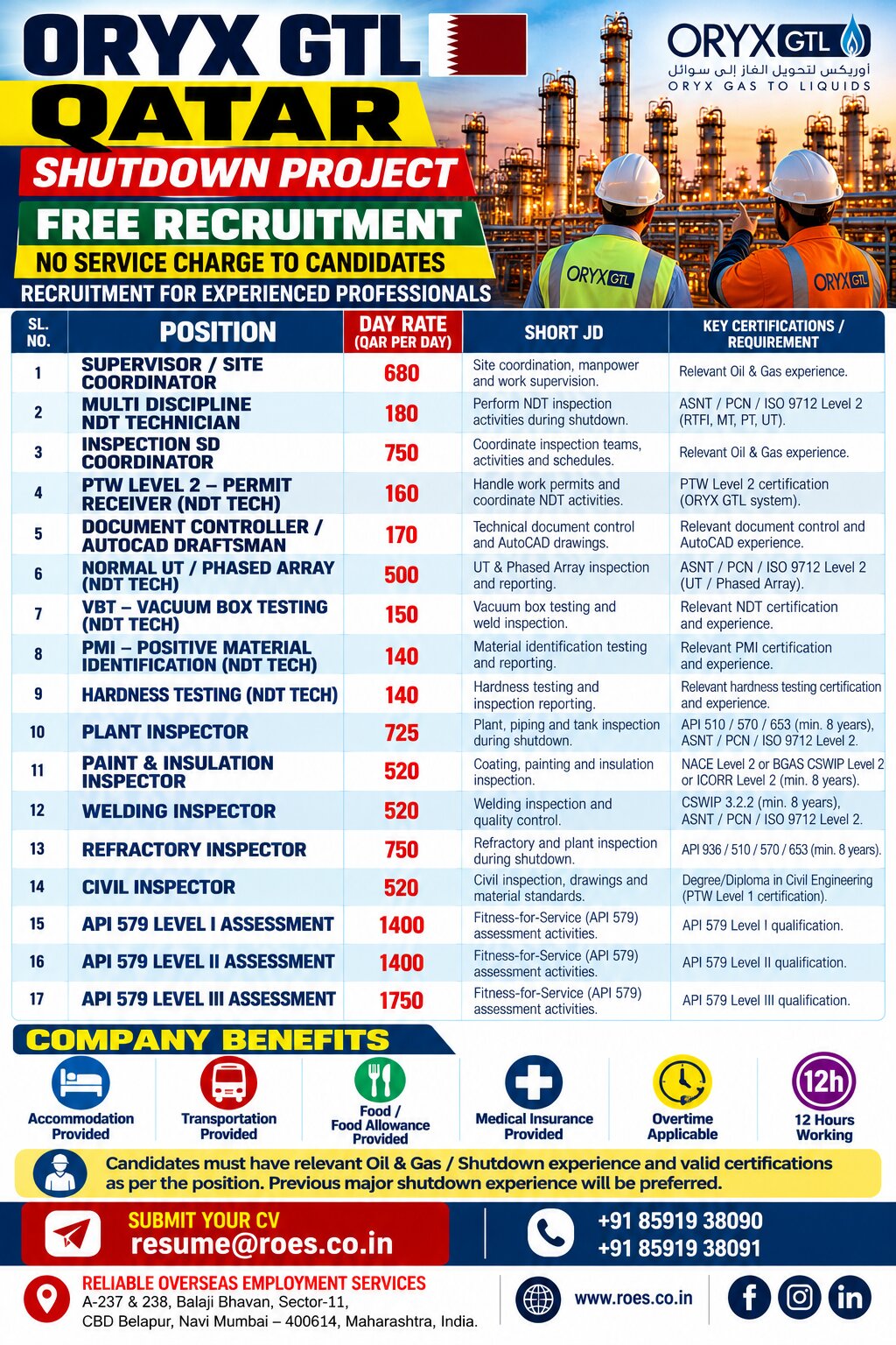 Qatar Shutdown Project Jobs – Free Recruitment by Reliable Overseas