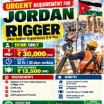 Rigger Jobs in Jordan – Urgent Requirement