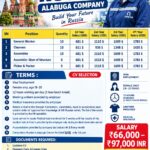 Russia Job Vacancy – Urgent Hiring Females at Omega International
