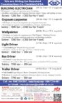 Saudi Arabia Construction Jobs - Urgent Hiring at Sahil Travel Service