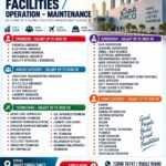 Saudi Arabia Job Vacancy – Direct Client Interview