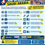 Saudi Arabia Job Vacancy – Urgent Hiring For Fresh Candidates