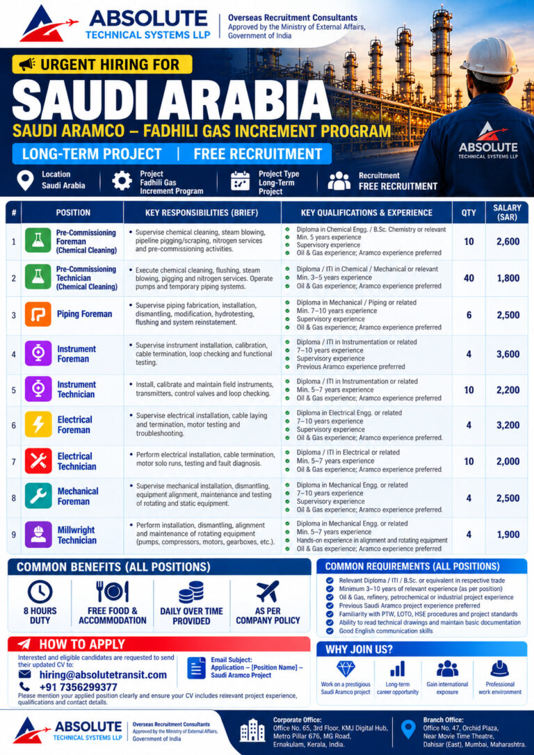 Saudi Arabia Job Vacancy – Urgent Hiring at Absolute Technical Systems