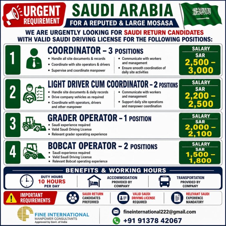 Saudi Arabia Job Vacancy – Fine International Consultants