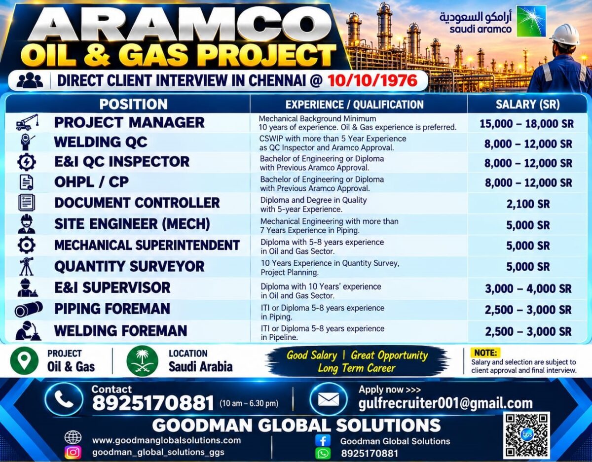 Saudi Arabia Job Vacancy – Urgent Hiring at Goodman Global