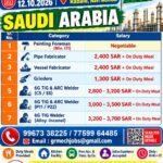 Saudi Arabia Job Vacancy – GR Mech Engineering