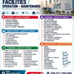 Saudi Arabia Jobs Direct Client Interview – Smart Consultancy