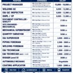 Saudi Arabia Jobs – Goodman Global Solutions