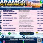 Saudi Arabia Oil & Gas Project Jobs in Chennai