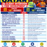Supervisor, Site Inspector and Draftsman Jobs in Qatar – Free Recruitment