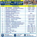 UAE Job Vacancy – Urgent Hiring at International Overseas