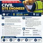 UAE Job Vacancy – Civil Site Engineer Hiring at Absolute
